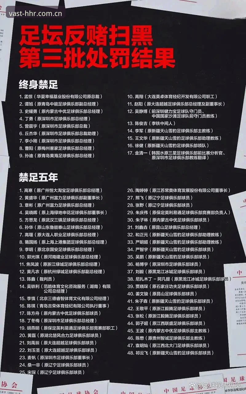 浩瀚体育App 揭秘中国足协第三批禁足名单背后的足球腐败真相